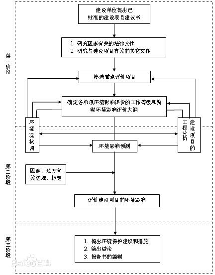 惠州環評公司