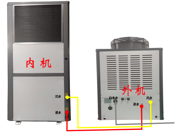 工業節能空調，節能空調內外機